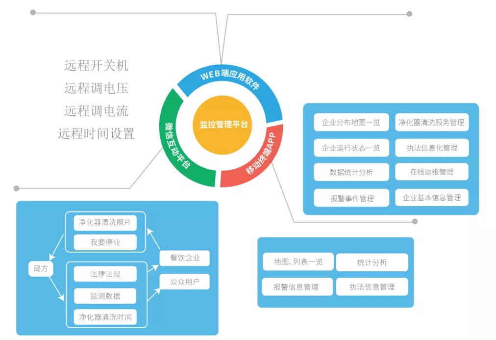 創(chuàng  )新環(huán)保，杰星一直在路上！